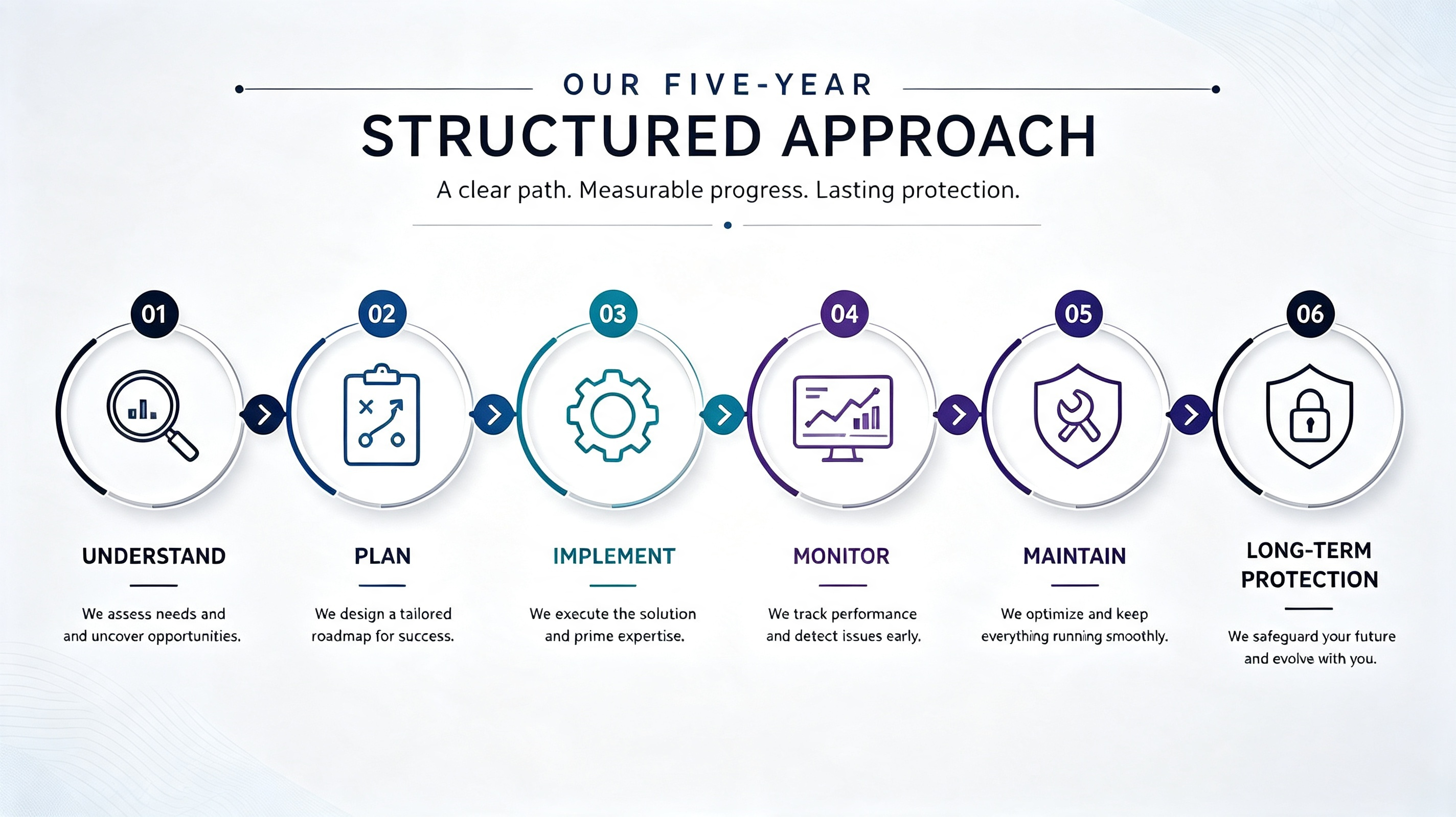Nestrava five-year pathway with five planned annual stages